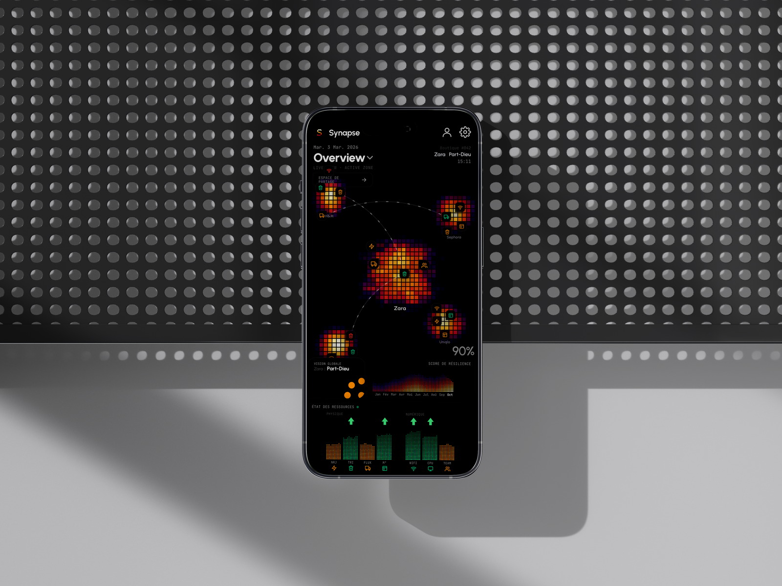 Synapse post 4